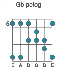 Guitar scale for Gb pelog in position 5